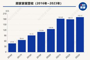 常规赛第33轮最佳阵容：赵继伟&孙铭徽&高诗岩&沙约克&梅克